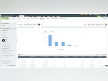 ManageEngine EventLog Analyzer Software - EventLog Analyzer server log analysis screenshot