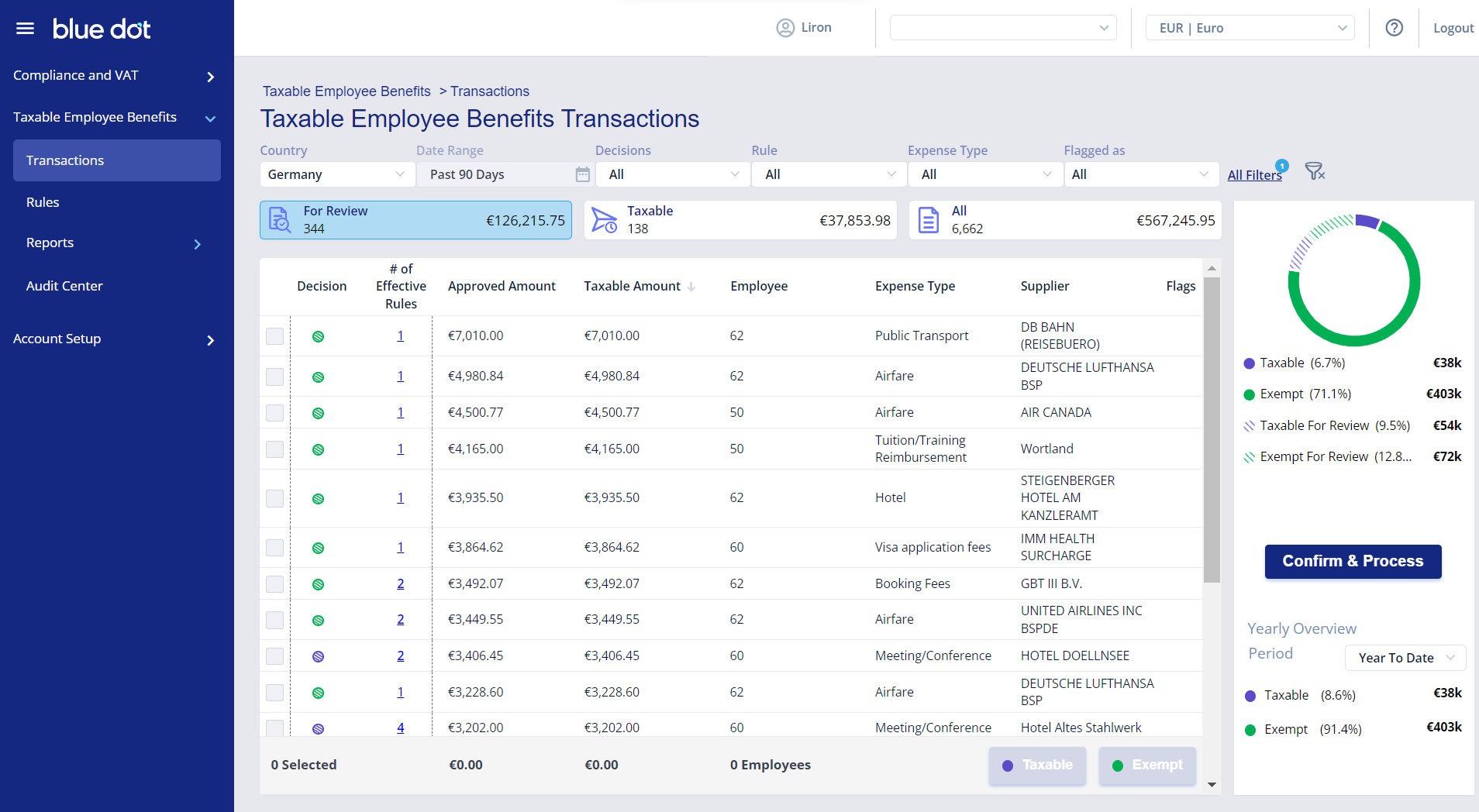 Taxable Employee Benefits Software - Taxable Employee/Fringe Benefits Transactions with filters applied