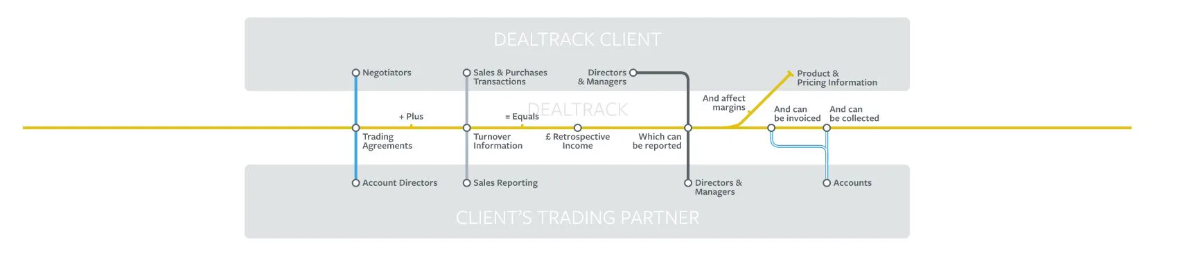 DealTrack Reviews, Cost & Features | GetApp Australia 2026
