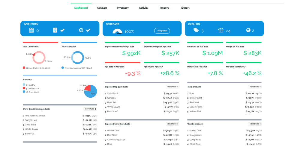 INTUENDI Software - 2