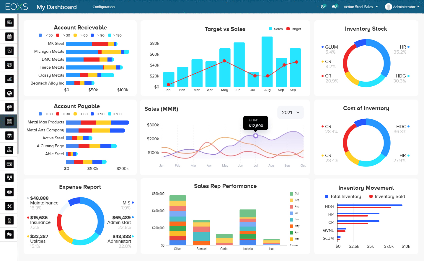 EOXS screenshot: CEO Cockpit Dashboard