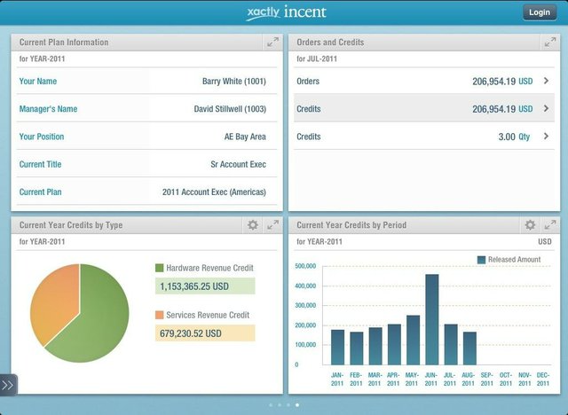 Xactly Incent Software - Xactly Incent dashboard
