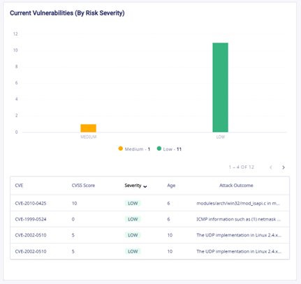 ArkAngel Software - Current Vulnerabilities