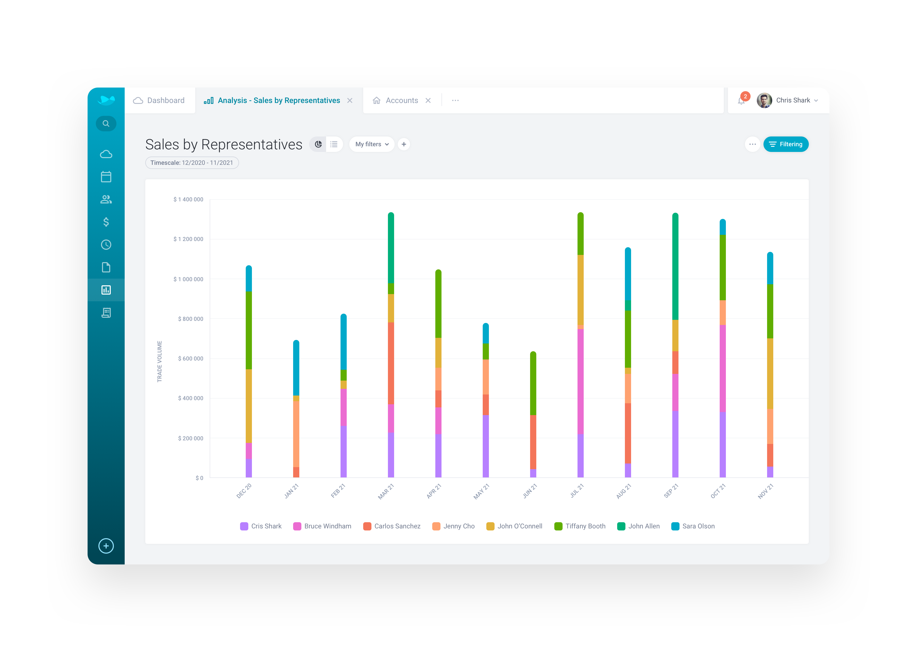 RAYNET CRM Software - Sales by Representatives