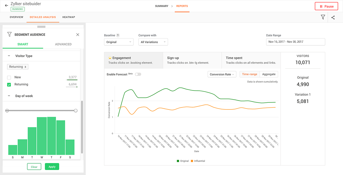 Filter reports to view behavior analytics on specific customer segments