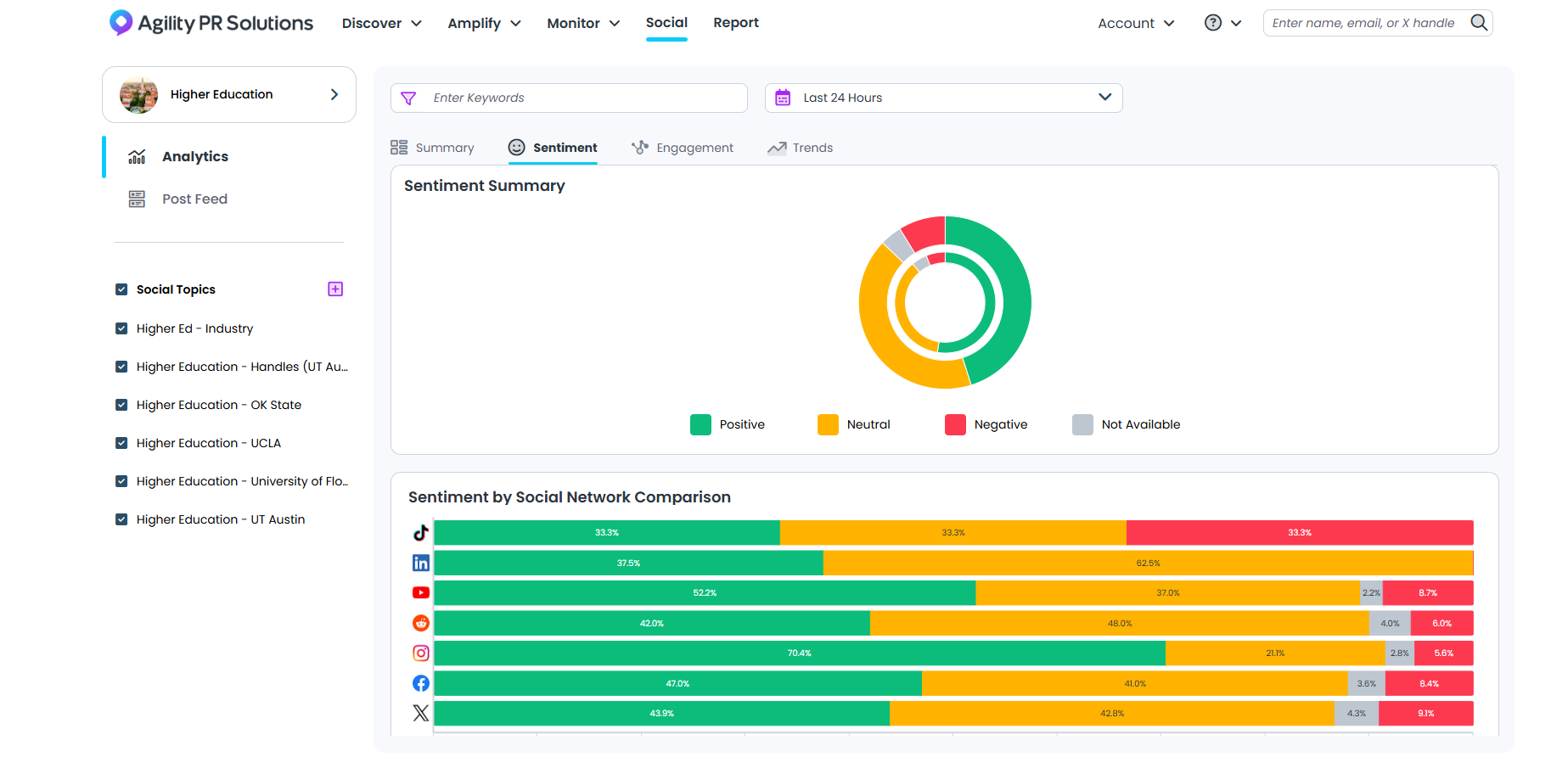 Agility PR Solutions Software - Easily conduct sentiment analysis & breakdown by social networks, all in one place.