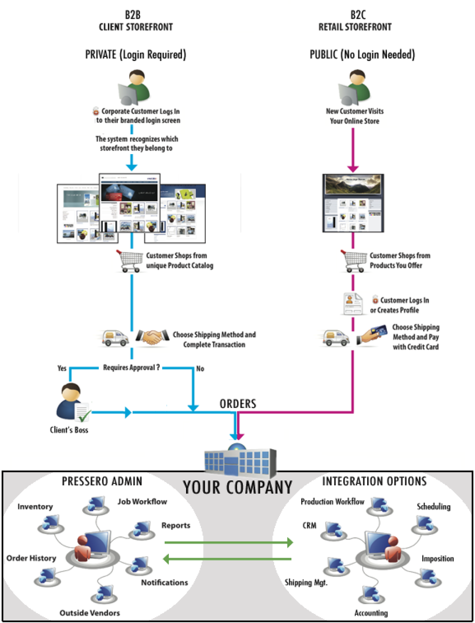 Pressero Software - 1