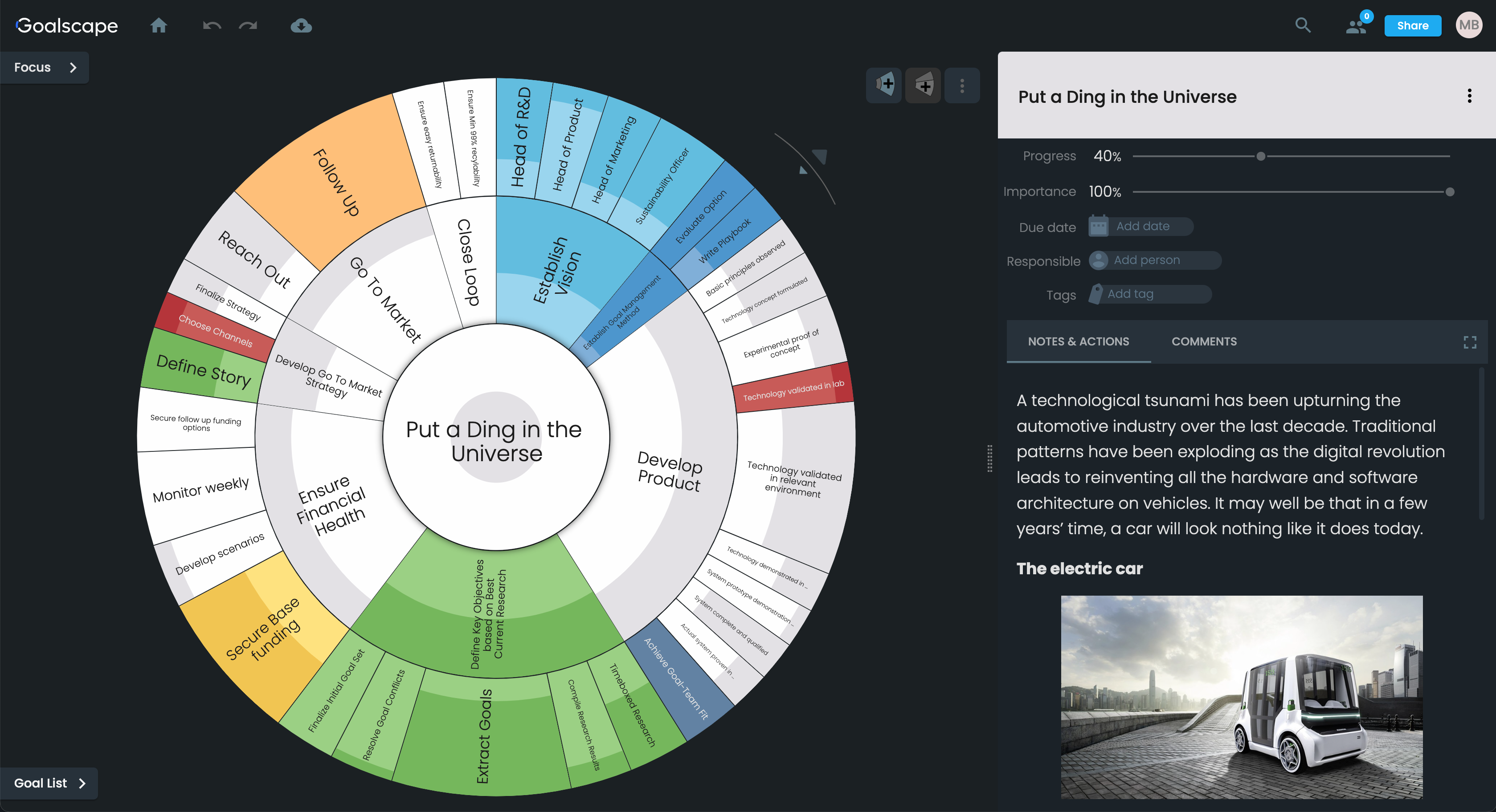 Goalscape is a Visual Goal Management Solution that is as Powerful as it is Simple. Unlike any other solution, it always shows the Big Picture Overview,  maximising Clarity and Goal-focused engagement. 