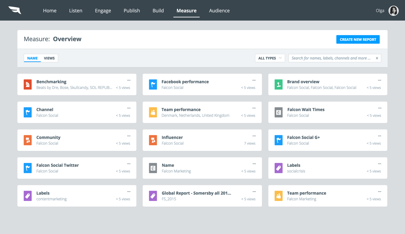 Falcon.io Software - Use the measure tool for benchmarking, performance analysis, team performance, and more