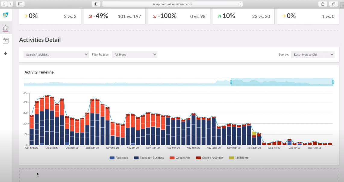 Turnkey Intelligence activity timeline