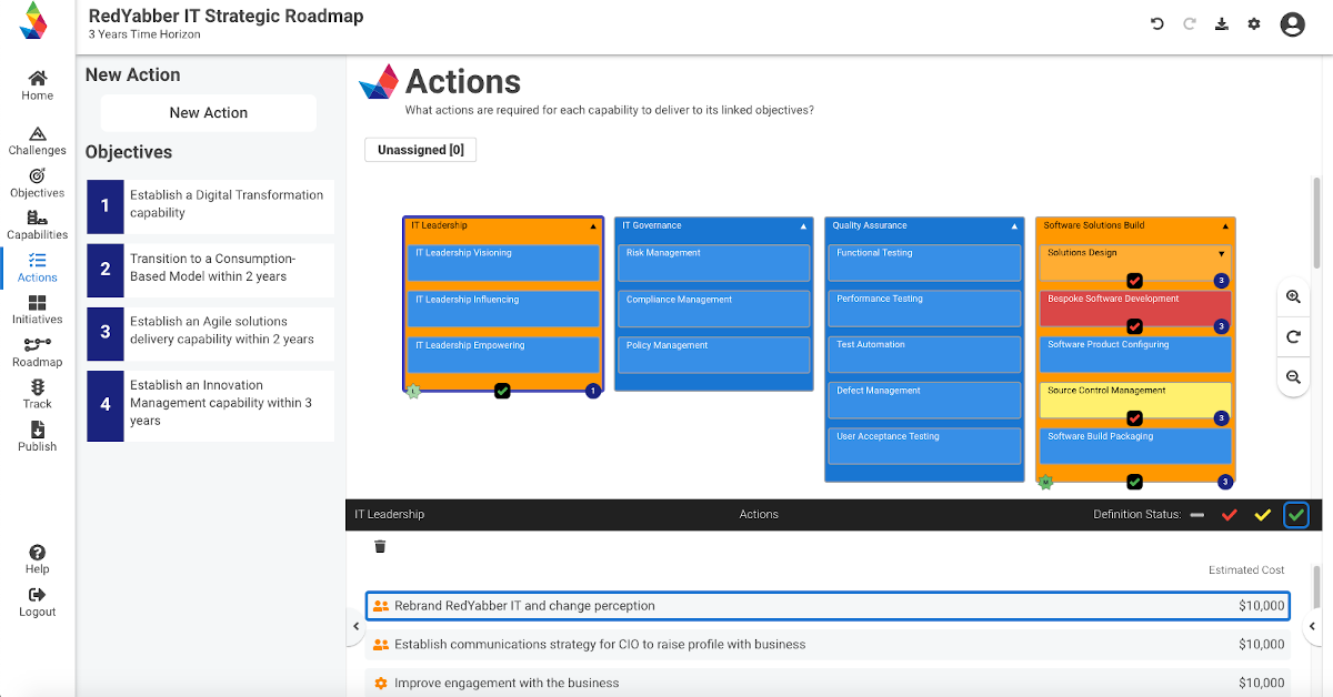 Define actions to address your capability gaps