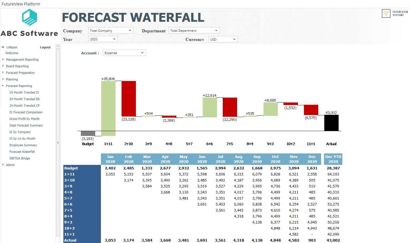 FutureView Platform Forecasting Waterfall