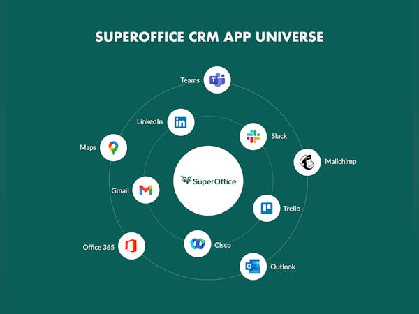 SuperOffice CRM Logiciel - 5