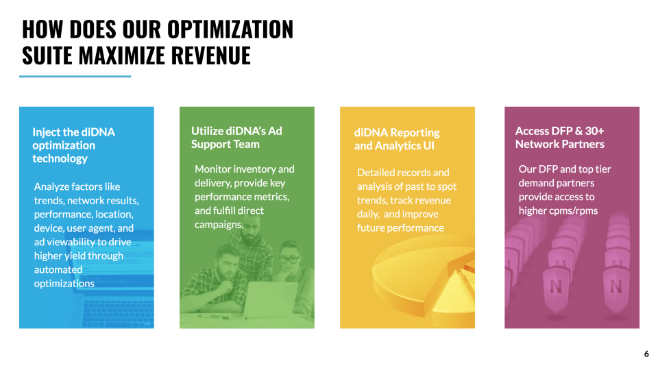 diDNA Software - 3