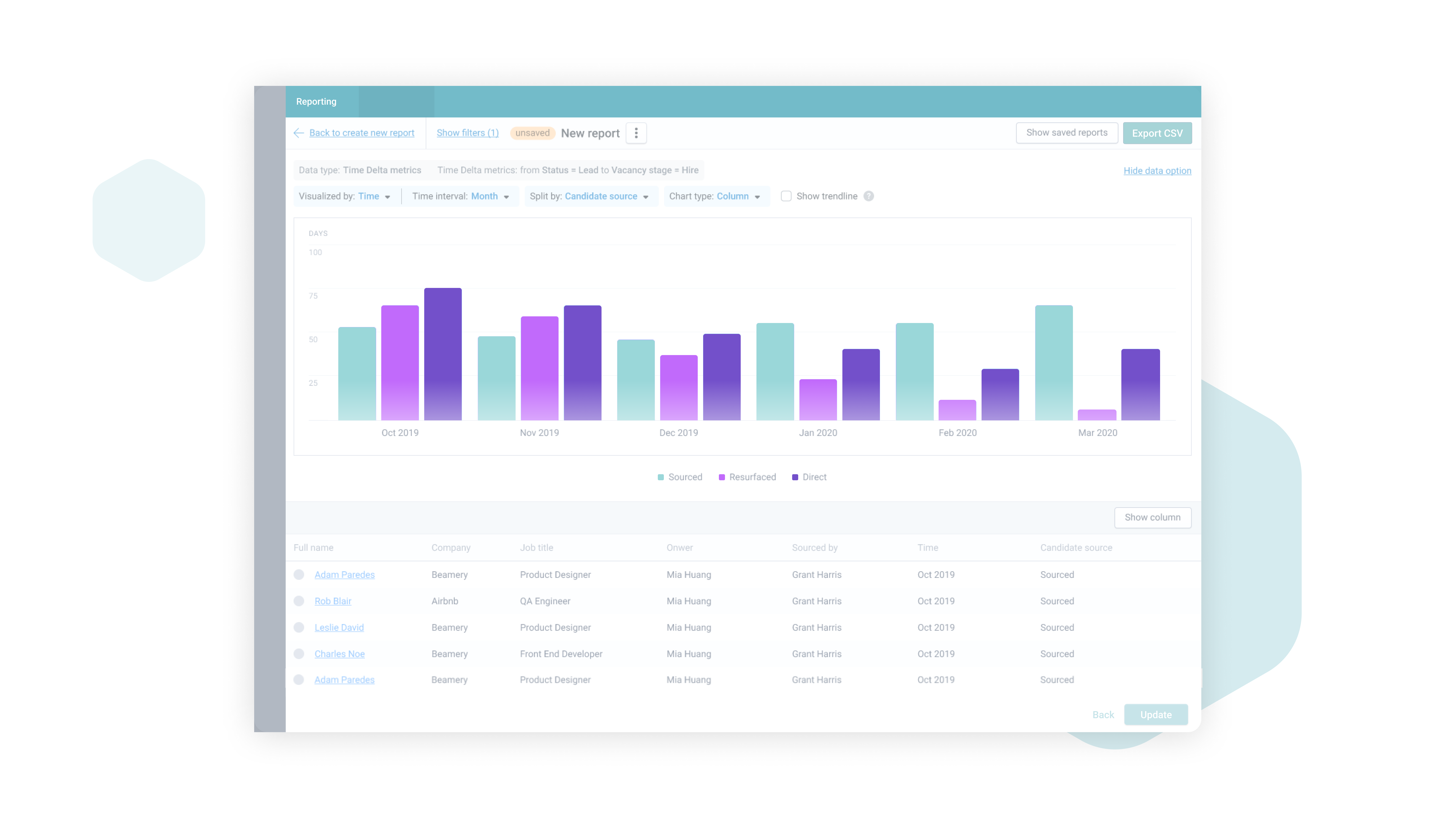 Beamery Software - Access customer reporting and talent intelligence across all your team and candidate data to track pipeline development, manage key initiatives and optimize processes.