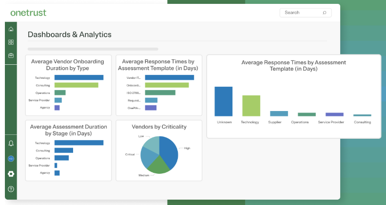 OneTrust Software - OneTrust dashboards and analytics