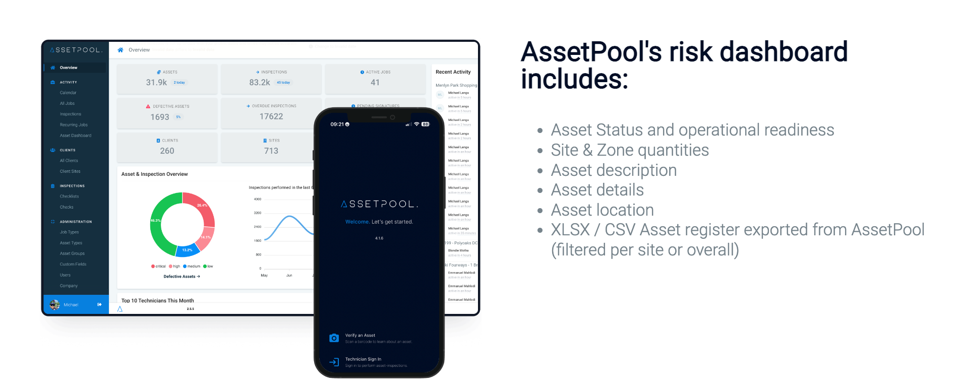 AssetPool Software - Risk Dashboard