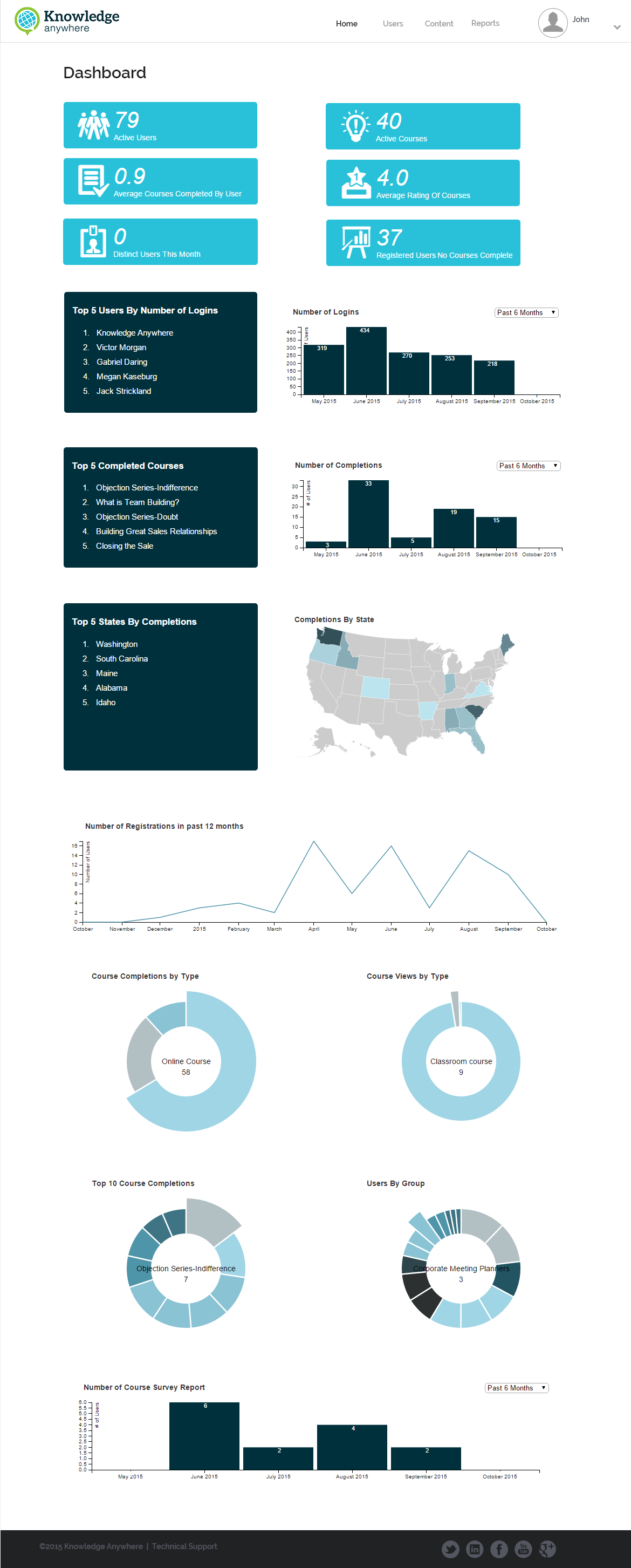 Metrics dashboard
