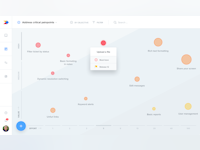 Productboard Software - Prioritize features using