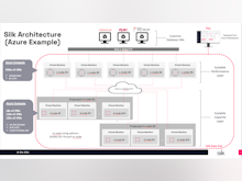 Silk Cloud Data Platform Software - Silk Platform architecture
