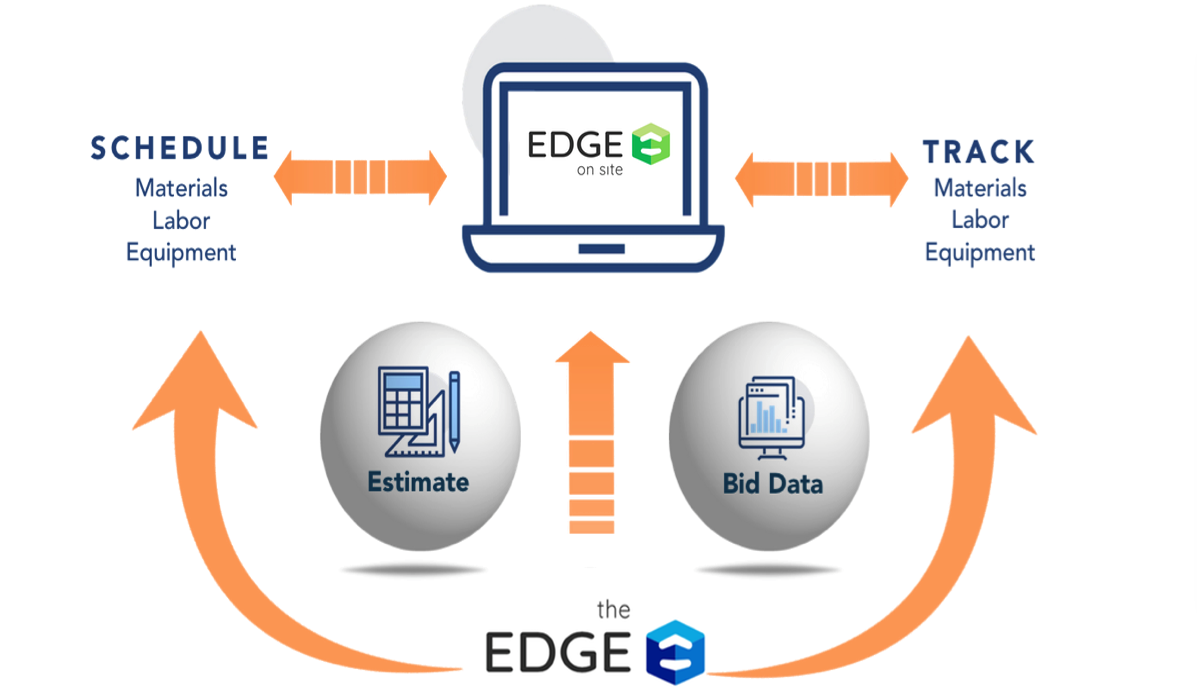 The EDGE Software 2024 Reviews, Pricing & Demo