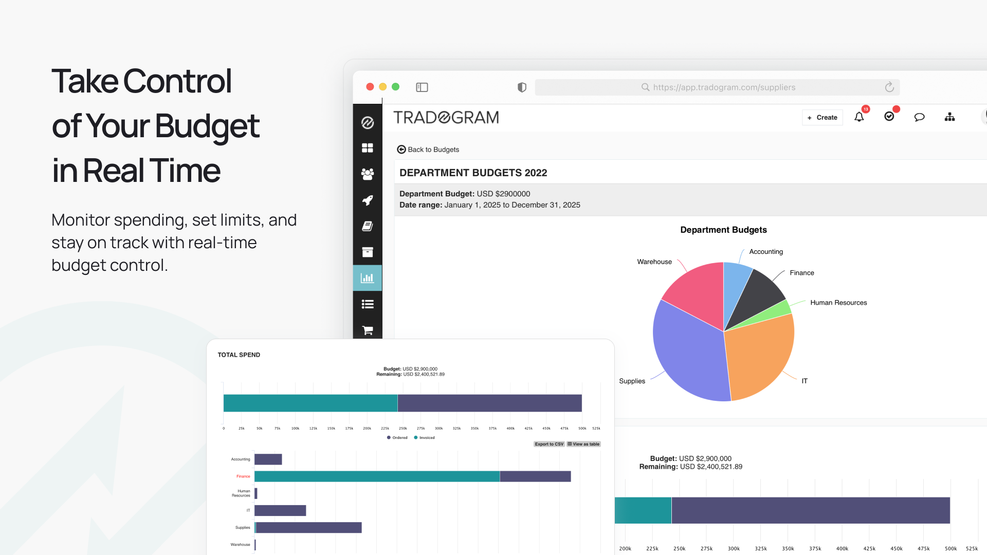 Tradogram Software - Real-Time Budget Tracking