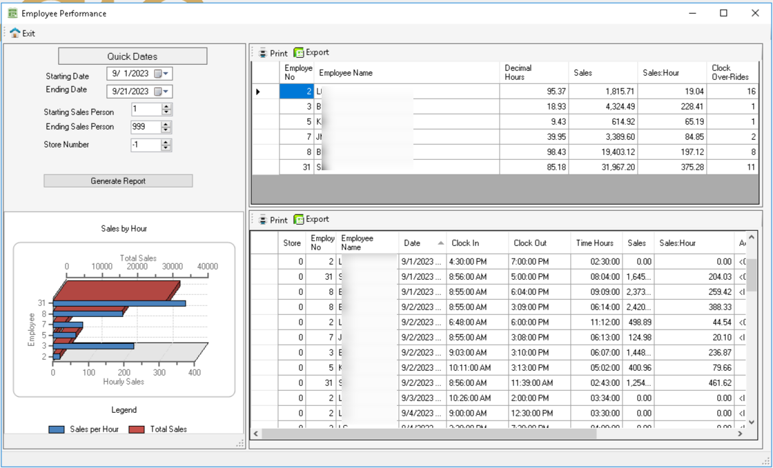 Winsale screenshot: Employee Performance Report
