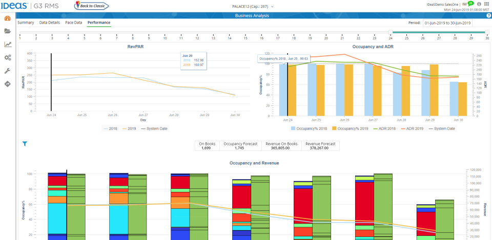 IDeaS G3 Revenue Management System Software - 2