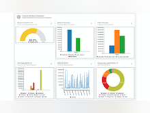 xTuple Software - xTuple Dashboards feature Key Performance Indicator (KPI) charts and visualizations