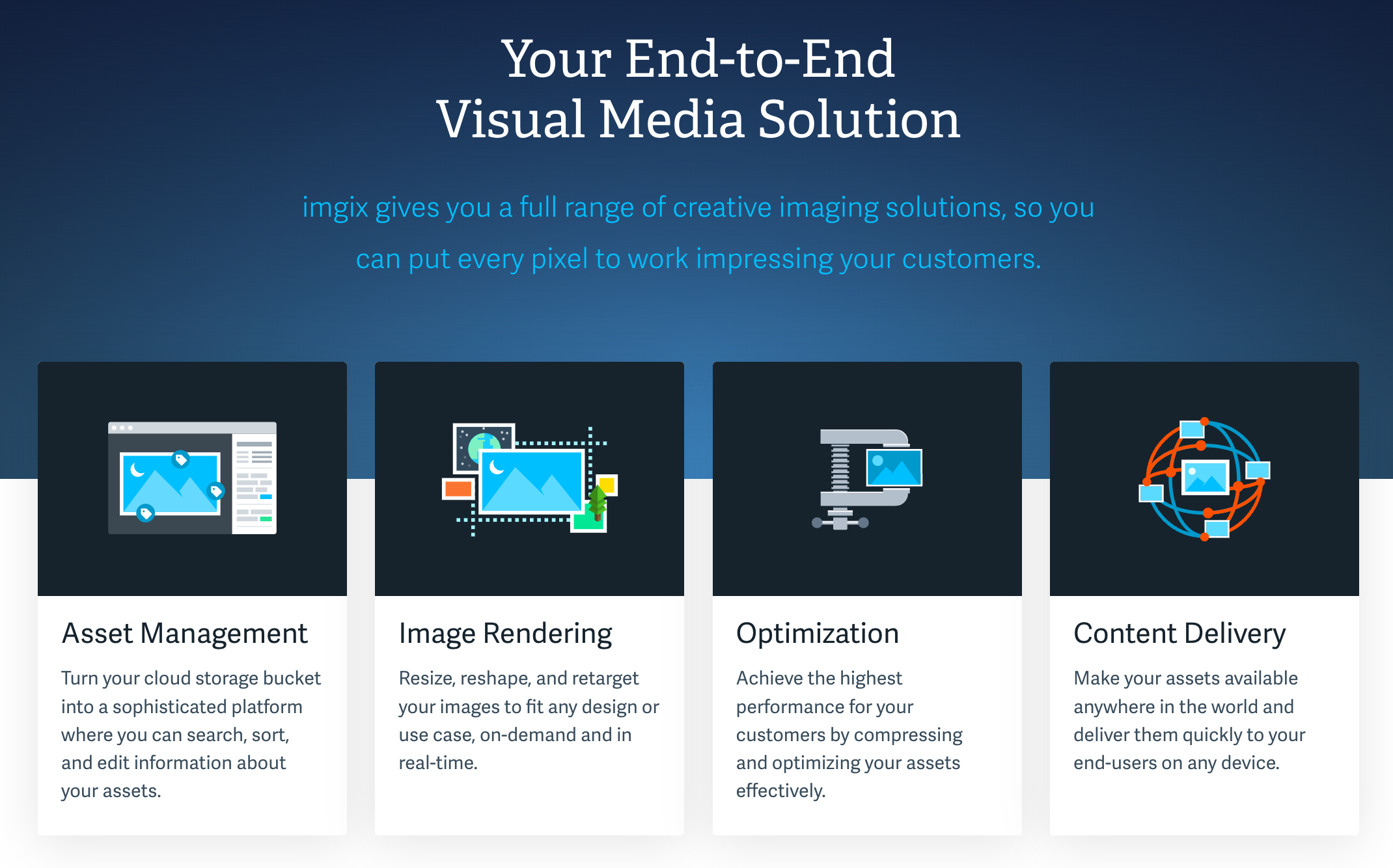 imgix visual media platform