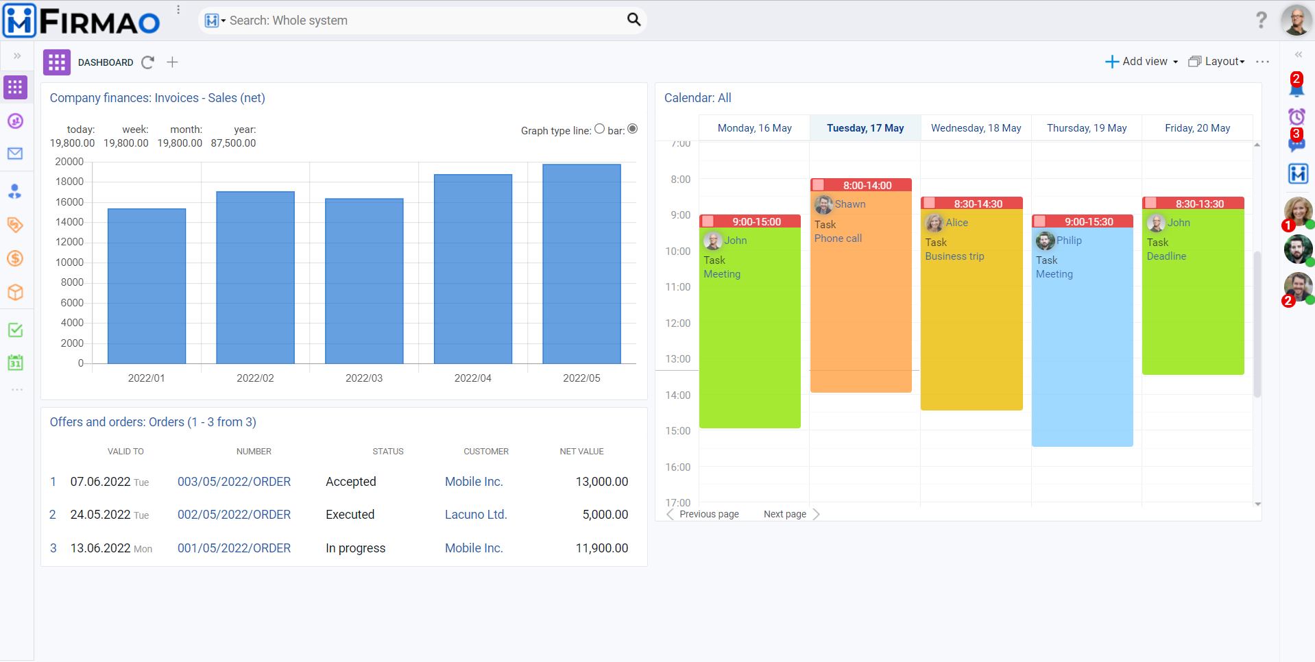 Firmao CRM screenshot: Firmao CRM dashboard