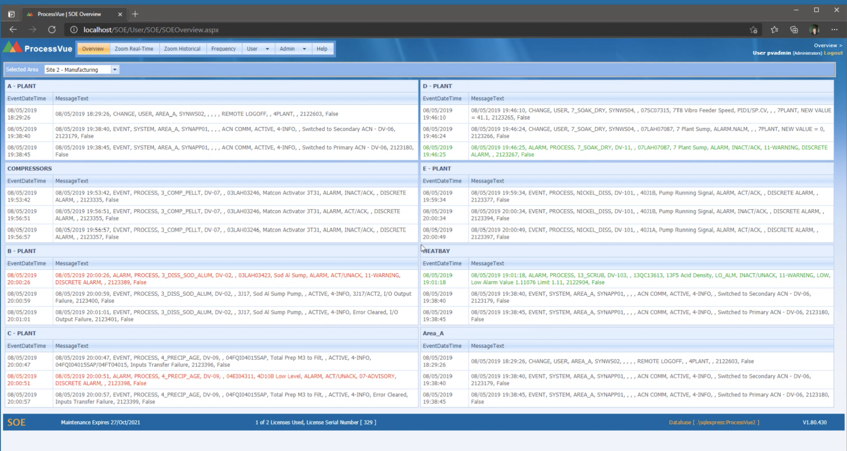 ProcessVue Software - 5