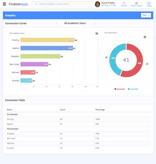 Finalsite Apply Cost & Reviews - Capterra Australia 2023