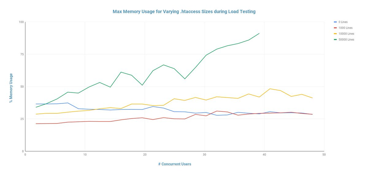 DataForSEO Software - DataForSEO: Twitter hashtag trend analysis screenshot