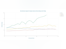 DataForSEO Software - DataForSEO: Twitter hashtag trend analysis screenshot