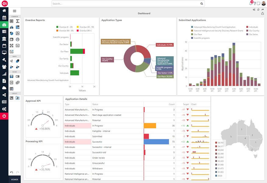 OmniStar Grants Software - Dashboard Page