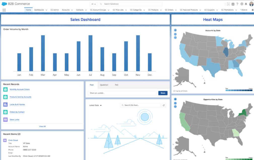 Salesforce B2B Commerce Software - Salesforce B2B Commerce dashboard