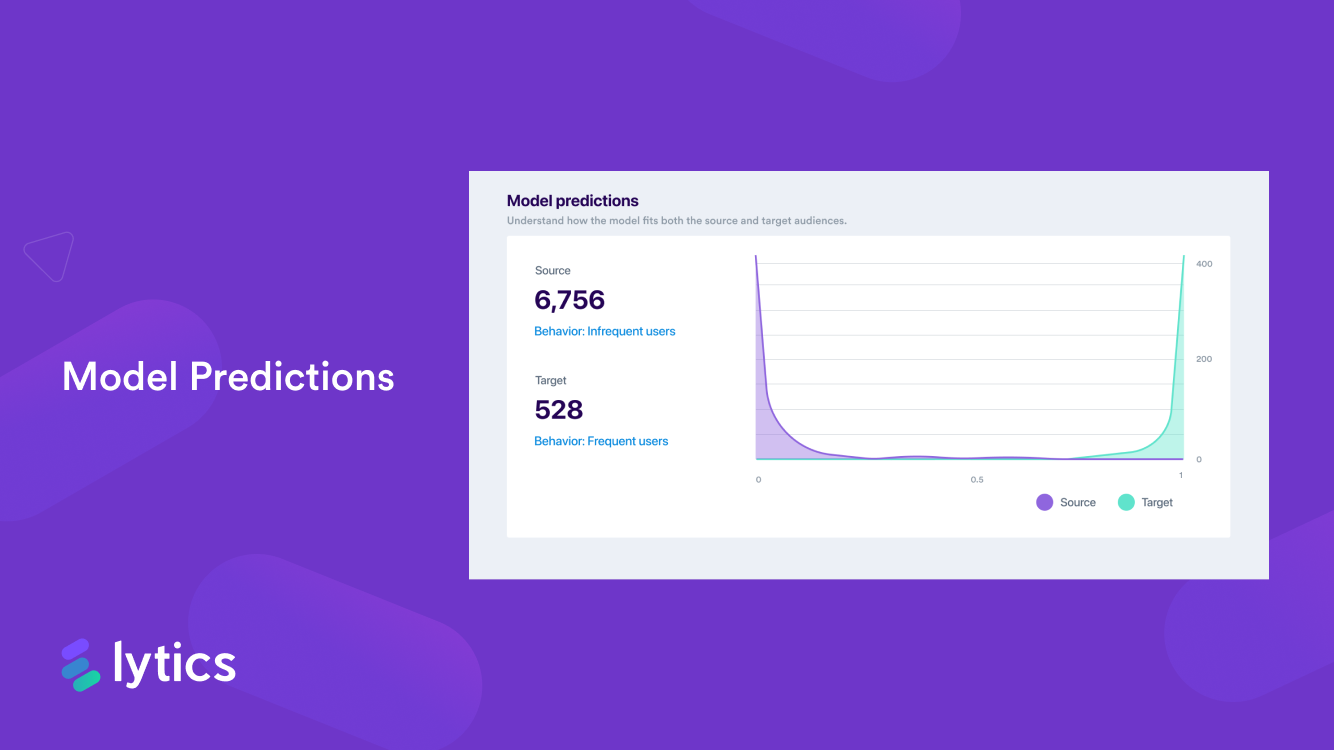 Model Predictions -- Unlock insights that influence movement toward a conversion. Use these insights to target your best customers or those at risk of churning with campaigns designed for them.