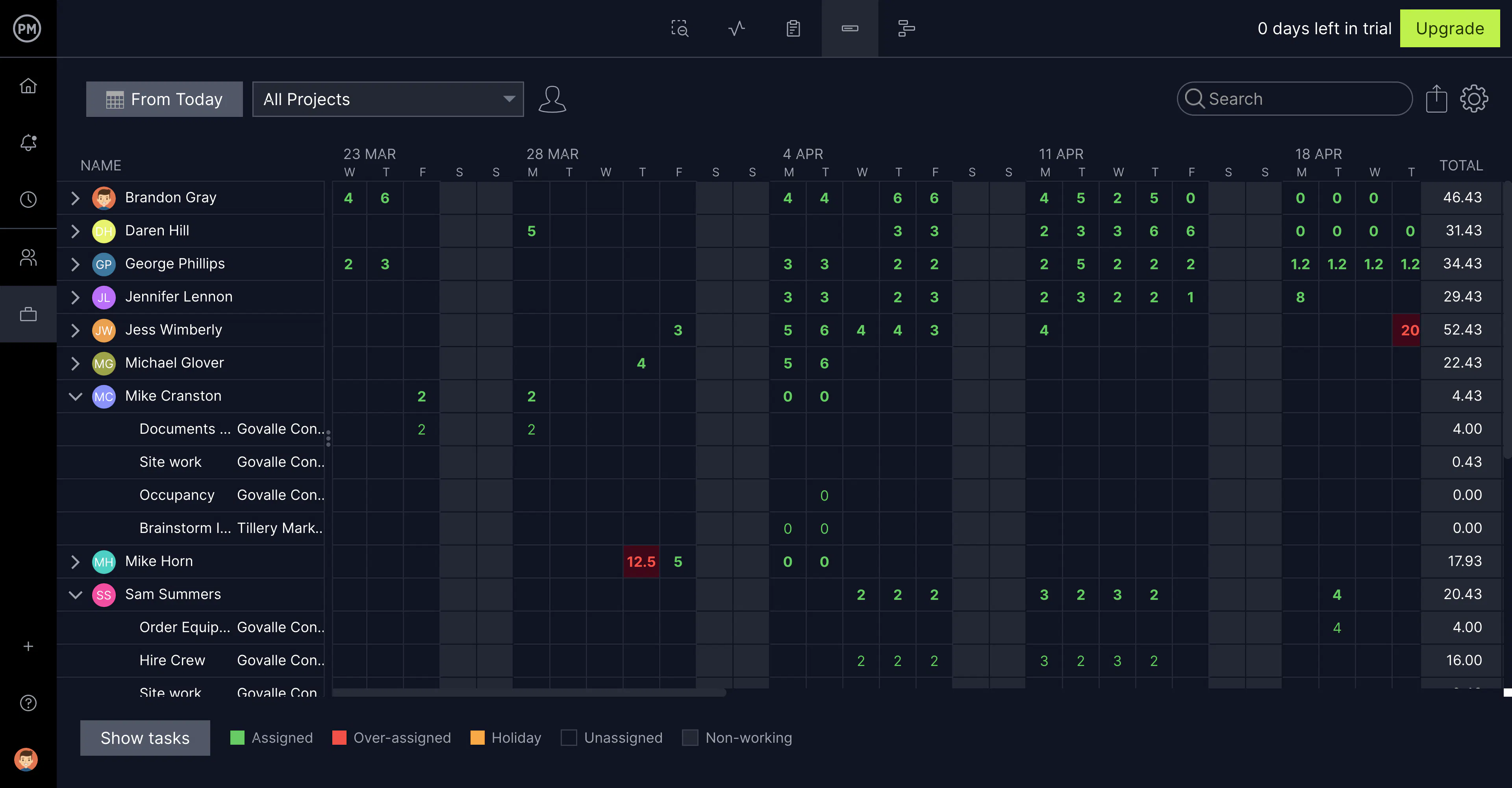 See planned effort across your portfolio, look at task breakdowns by number of hours, reassign tasks and more with the Workload view.
