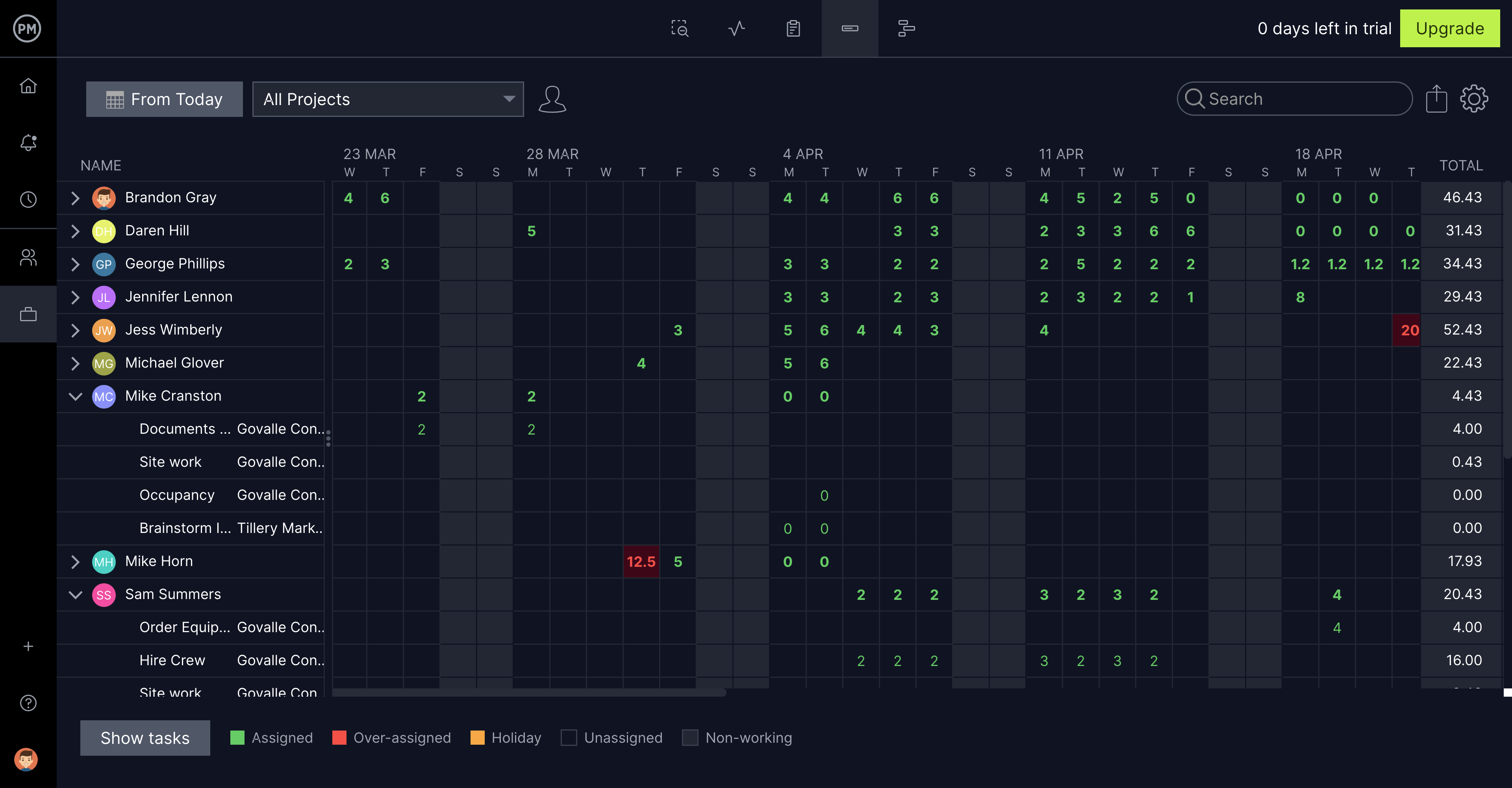 ProjectManager.com Software - See planned effort across your portfolio, look at task breakdowns by number of hours, reassign tasks and more with the Workload view.