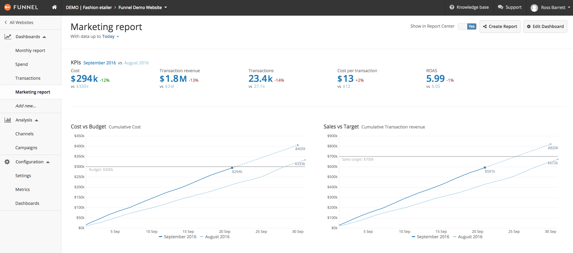 Marketing report