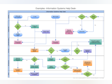 Cacoo Software - Create flowcharts for business processes, project plans, and more