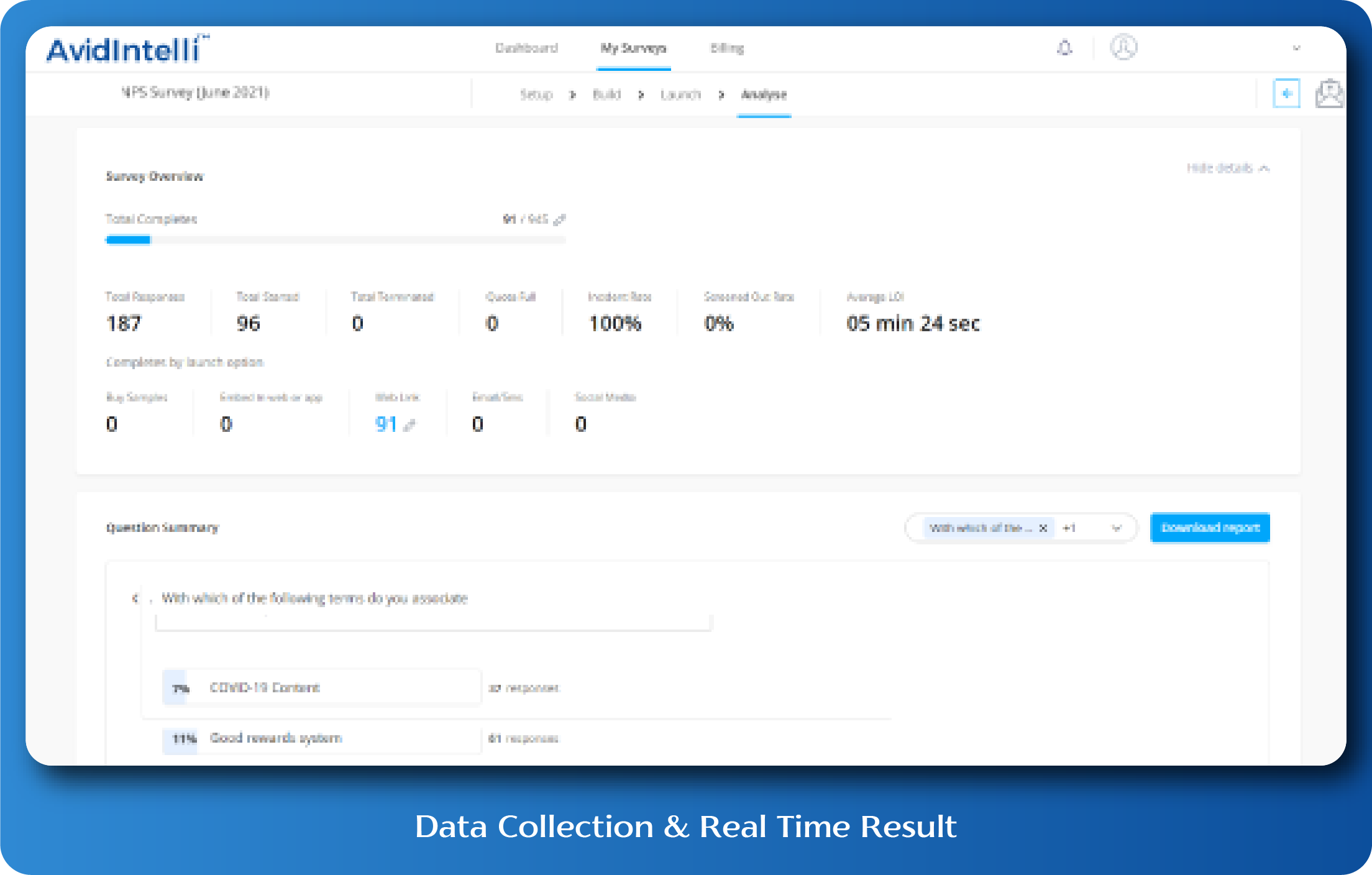 Get all your Data and Analytics in Real-Time.