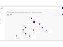 Trainual Software - Assign roles and responsibilities to your team members