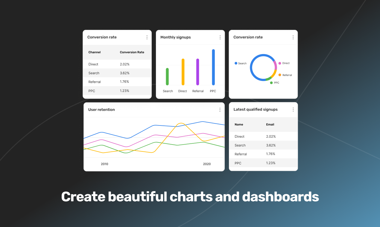 Beautiful charts and dashboards are just clicks away