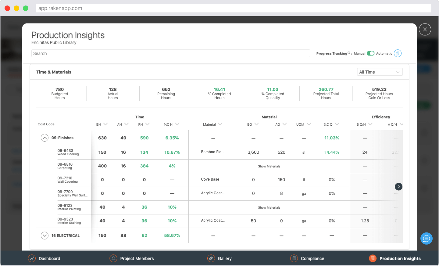 Production Insights