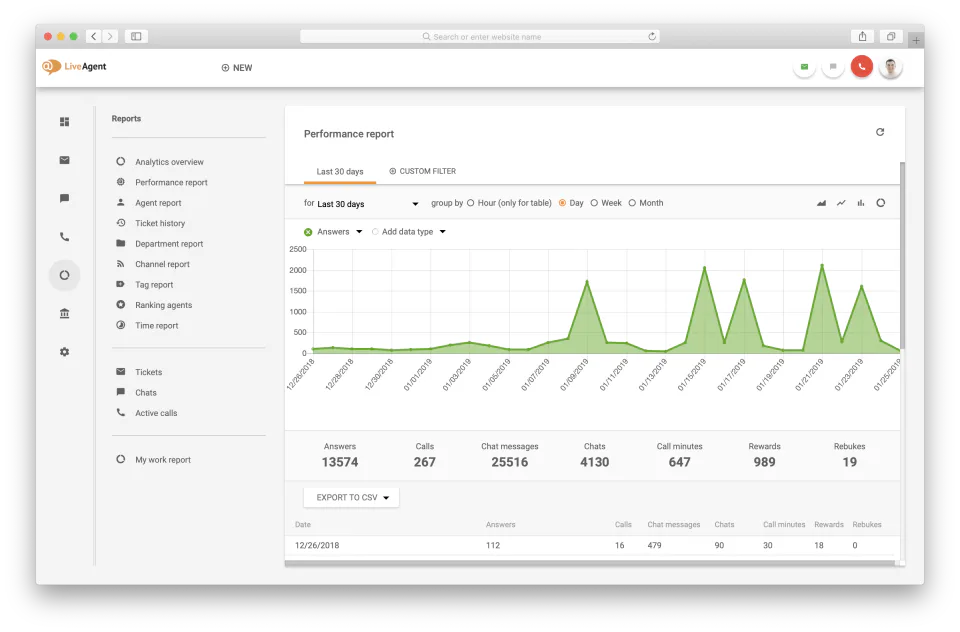 LiveAgent Software - Reports