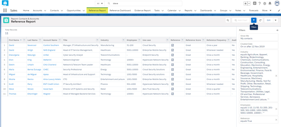 Crowdvocate Software - References in Salesforce