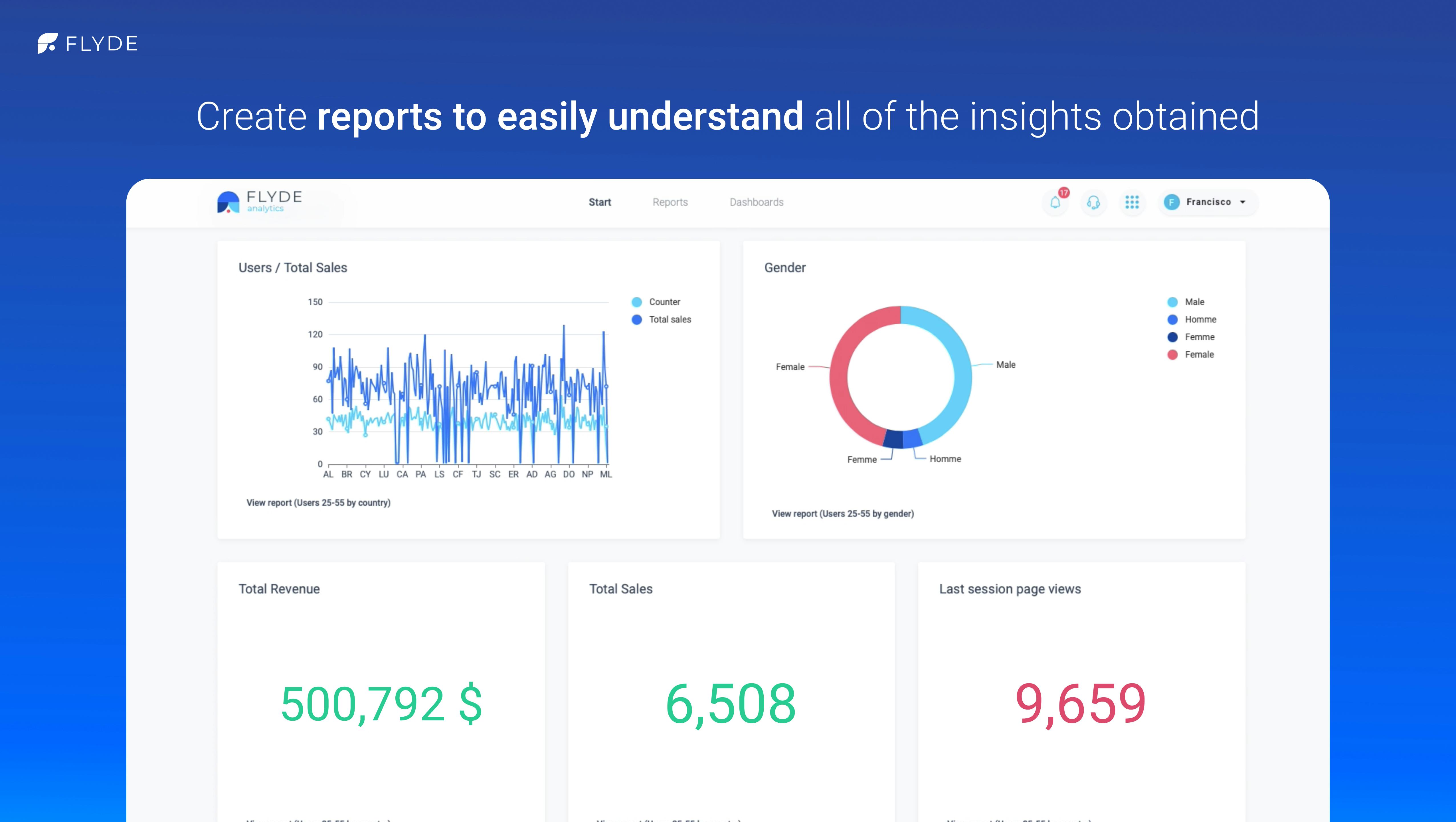 FLYDE Software - Analytics