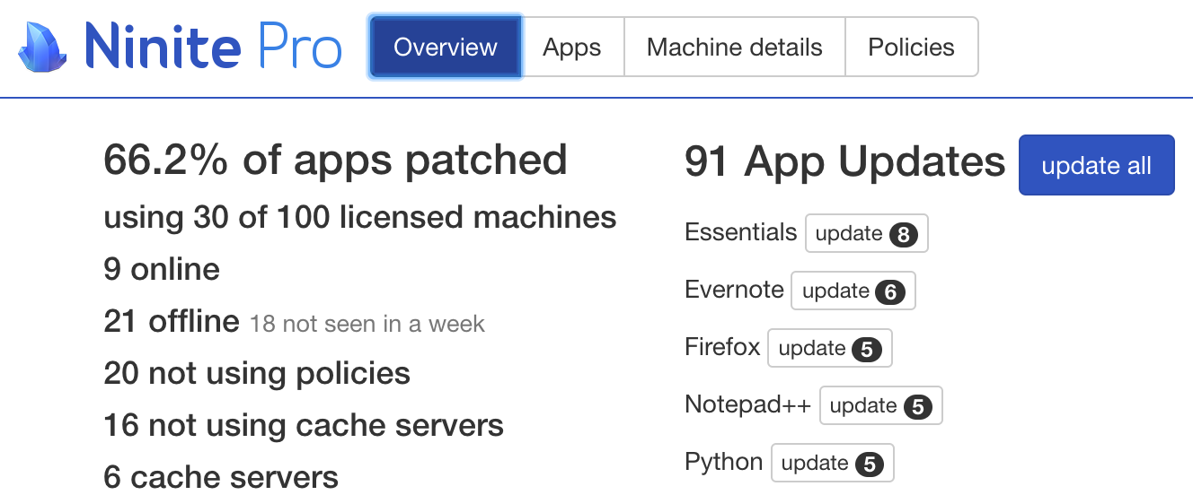 Ninite Pro Pricing, Cost & Reviews Capterra UK 2025